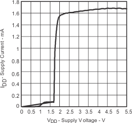 SLOS490TPA6205A1 tc_25_sc_vs_sv_slos490.gif