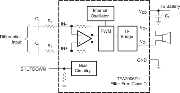 TPA2006D1 ai_tpa28_los498.gif