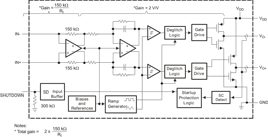 TPA2006D1 fbd_los498.gif