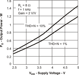 TPA2006D1 tc_out2_los498.gif