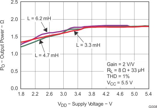 TPA2013D1 g008_los520.gif