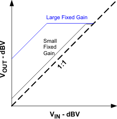 TPA2016D2 fxd_g_los524.gif