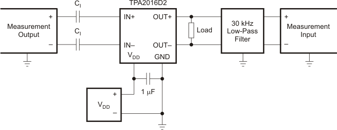TPA2016D2 test_los524.gif