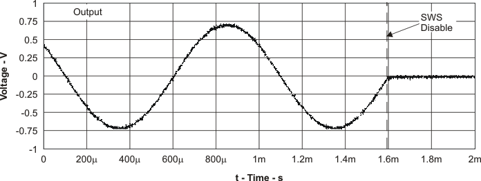 TPA2016D2 volt_time1_los488.gif