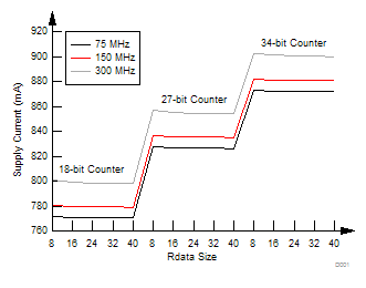 THS788 D001_SLOS776_SLOS897.gif