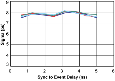 THS788 sigma_vs_window_los616.gif