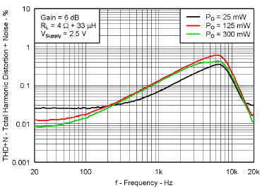 TPA2026D2 G009_LOS649.gif