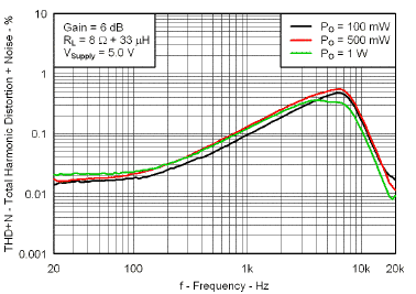 TPA2026D2 G014_LOS649.gif