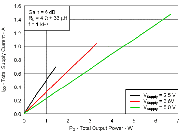 TPA2026D2 G021_LOS649.gif