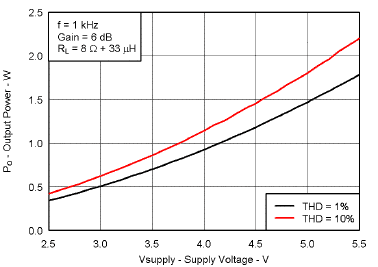 TPA2026D2 G024_LOS649.gif