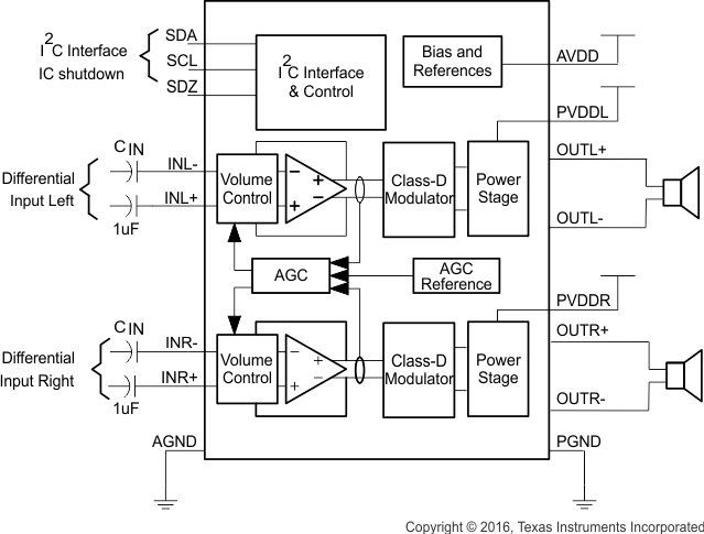 TPA2026D2 fbd_lau252.gif