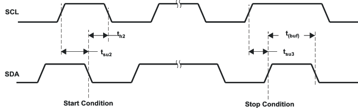 TPA2026D2 st_stop_los524.gif