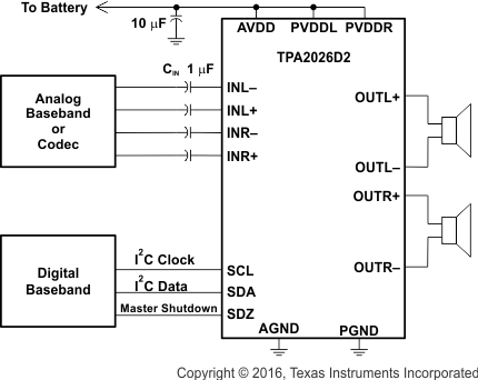 TPA2026D2 sys_app_dia3_los624.gif