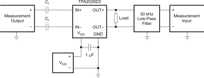 TPA2026D2 test3_los649.gif