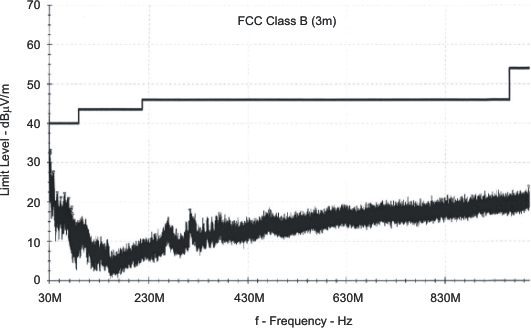 TPA3113D2 fcc_graphic_los650.gif