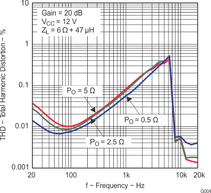 TPA3113D2 g004_los528.gif