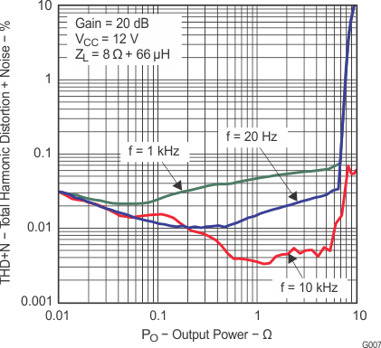TPA3113D2 g007_los528.gif