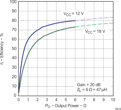 TPA3113D2 g019_los528.gif