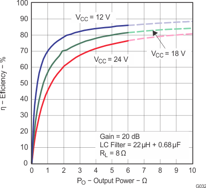 TPA3113D2 g032_los528.gif