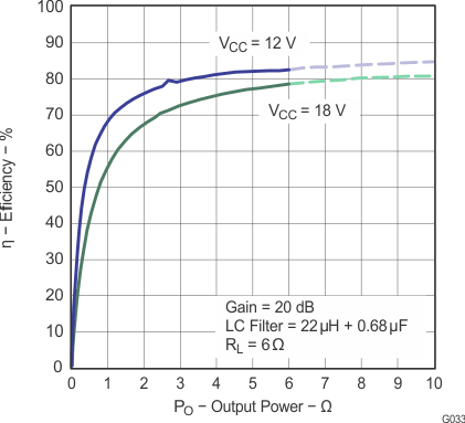 TPA3113D2 g033_los528.gif
