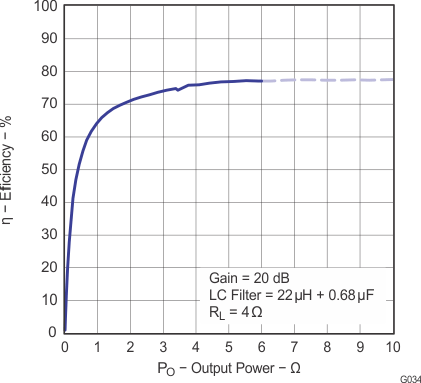 TPA3113D2 g034_los528.gif