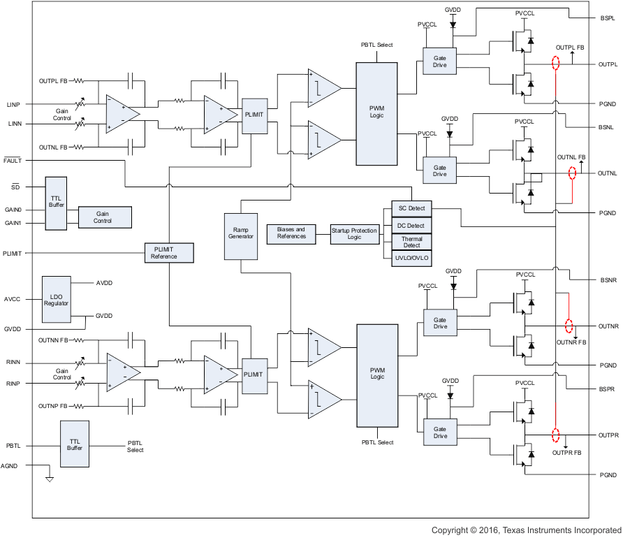 TPA3113D2 int_bd_los528.gif