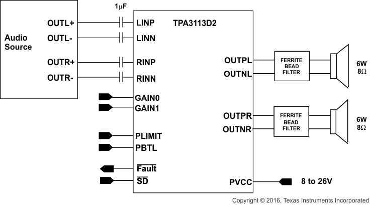 TPA3113D2 sim_app_cir_los650.gif