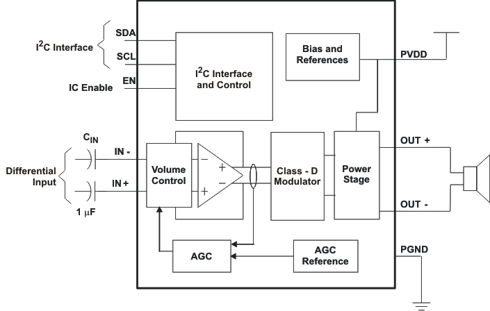 TPA2028D1 fbd_los592.gif