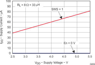 TPA2028D1 g002_slos660.gif
