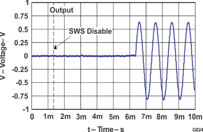 TPA2028D1 g024_los660.gif