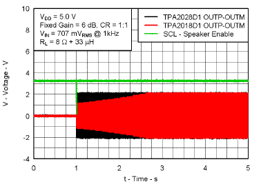 TPA2028D1 st_up2_los660.gif