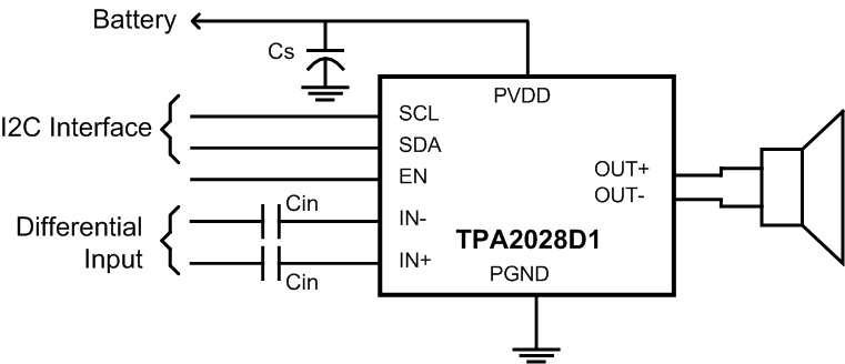 TPA2028D1 tpa2028d1_typical_app.gif