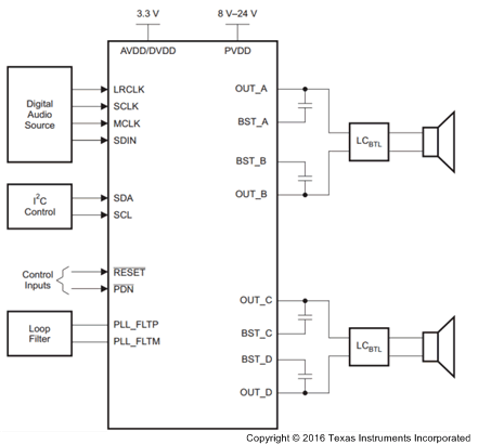 TAS5727 Stereo_BTL_Mode.gif