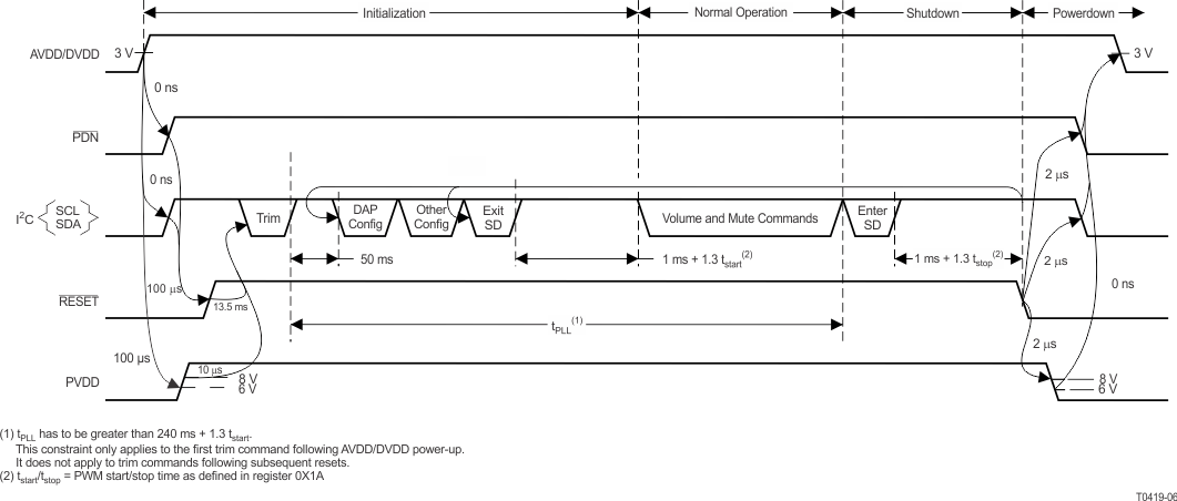 TAS5727 T0419-06_SLOS670.gif