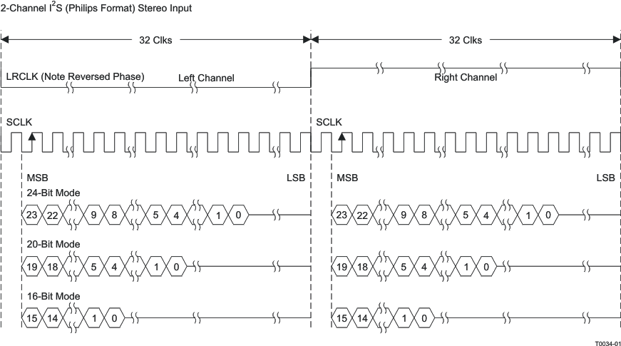 TAS5727 t0034-01.gif