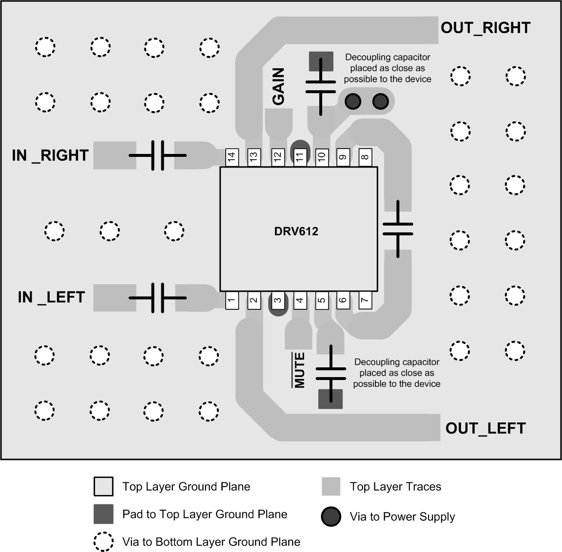 DRV612 DRV612_LayoutExample_TSSOP.gif
