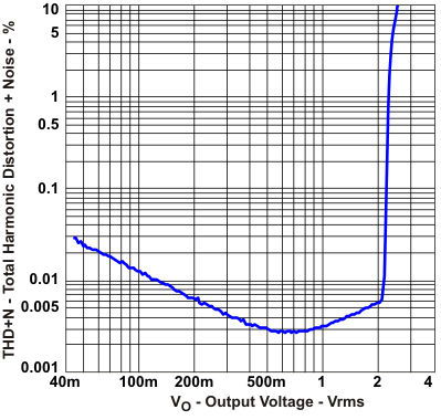 DRV612 THDN2_vo_los690.gif
