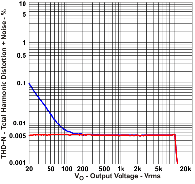 DRV612 THDN3_vo_los690.gif