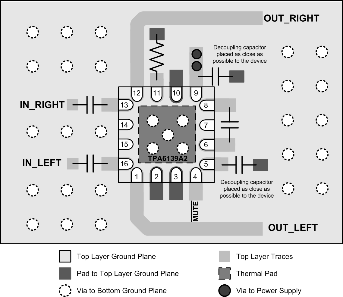 TPA6139A2 TPA6205A1_QFN_LayoutExample.gif