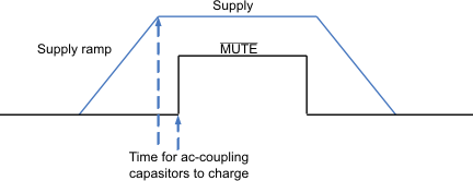 TPA6139A2 pwr_seq_los700.gif