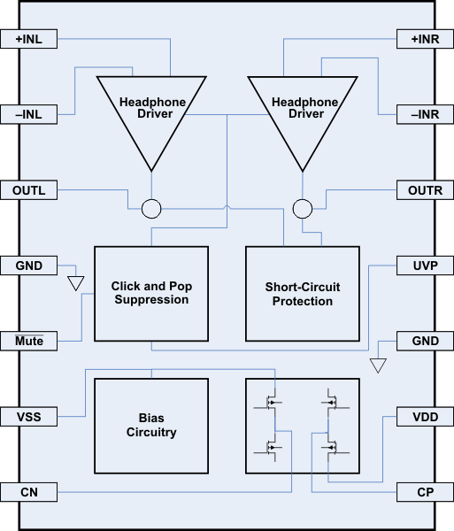 TPA6138A2 fbd_los704.gif