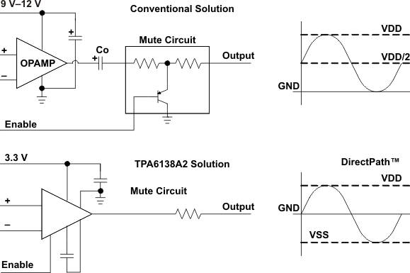 TPA6138A2 line_dvr_los704.gif