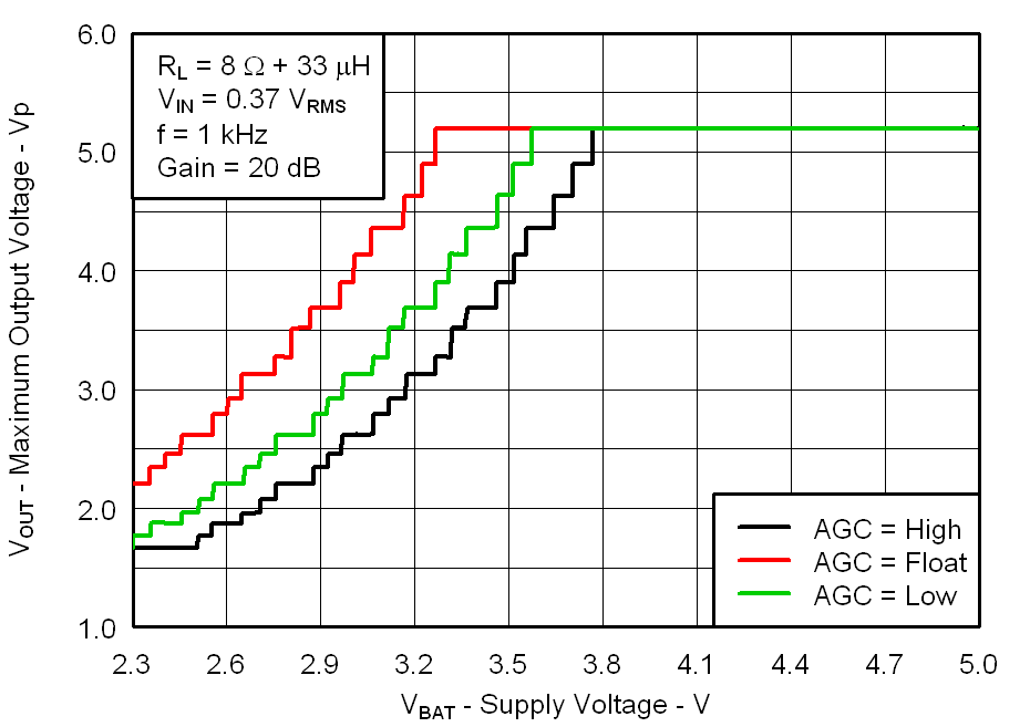 Fig11_Output_Voltage_vs_Supply_Voltage_8ohms_los717.png