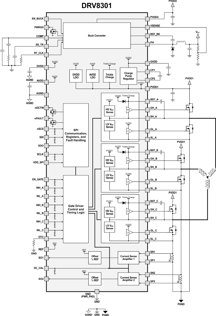 DRV8301 fbd_los719.gif