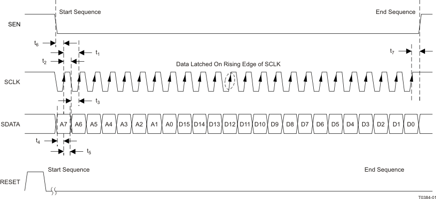 AFE5808A SPI_tim_los688.gif