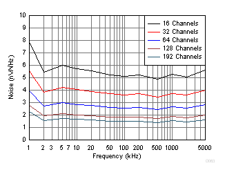 AFE5809 D063_SBAS624.gif