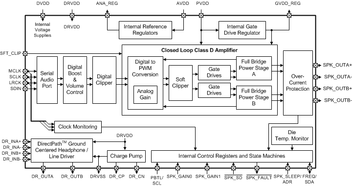 tas5760md bd_tas5760xd.gif