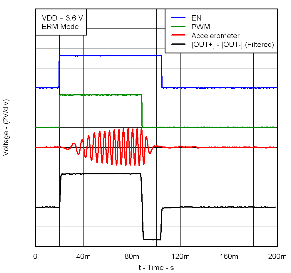 DRV2603 G004_ERM_Click.png