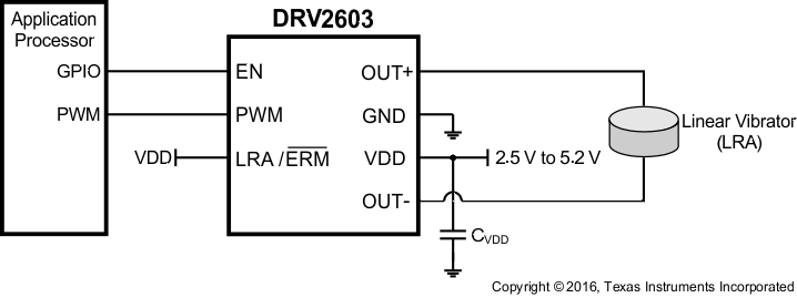 DRV2603 LRA_dia_los754.gif