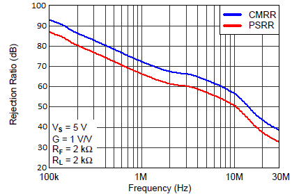 THS4531A Figure52rotated.png